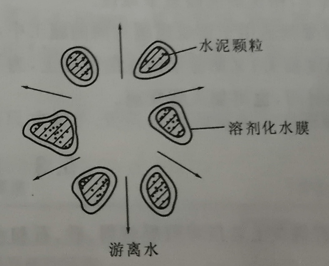 减水剂指的是什么？