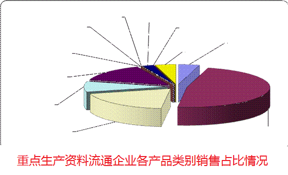 生产资料和生活资料的区别