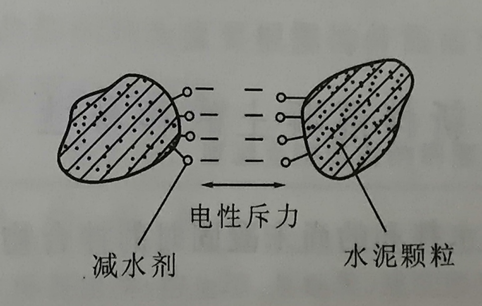 减水剂指的是什么？