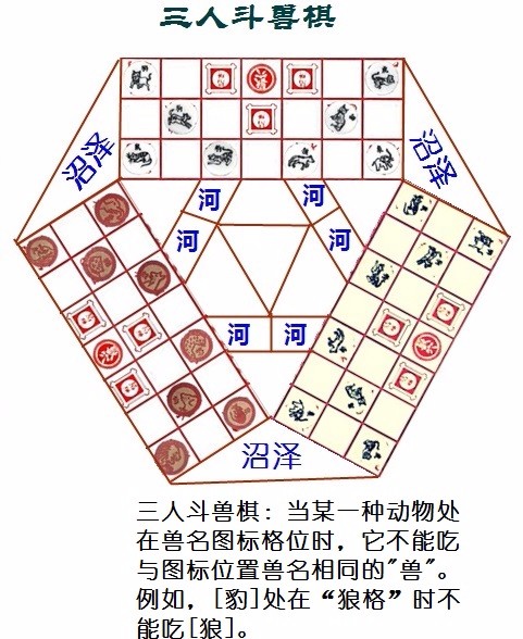 棋都有那些？