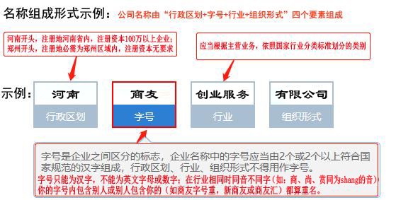 郑州怎么注册公司？