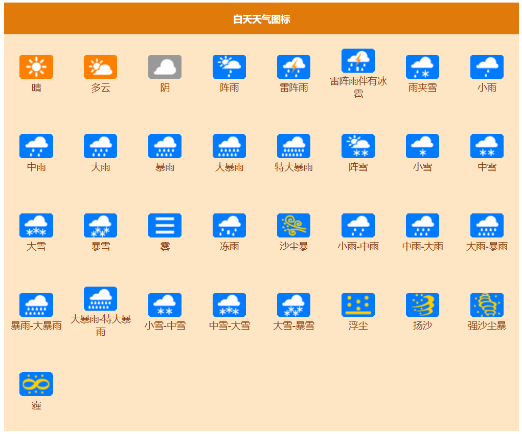 天气预报符号大全