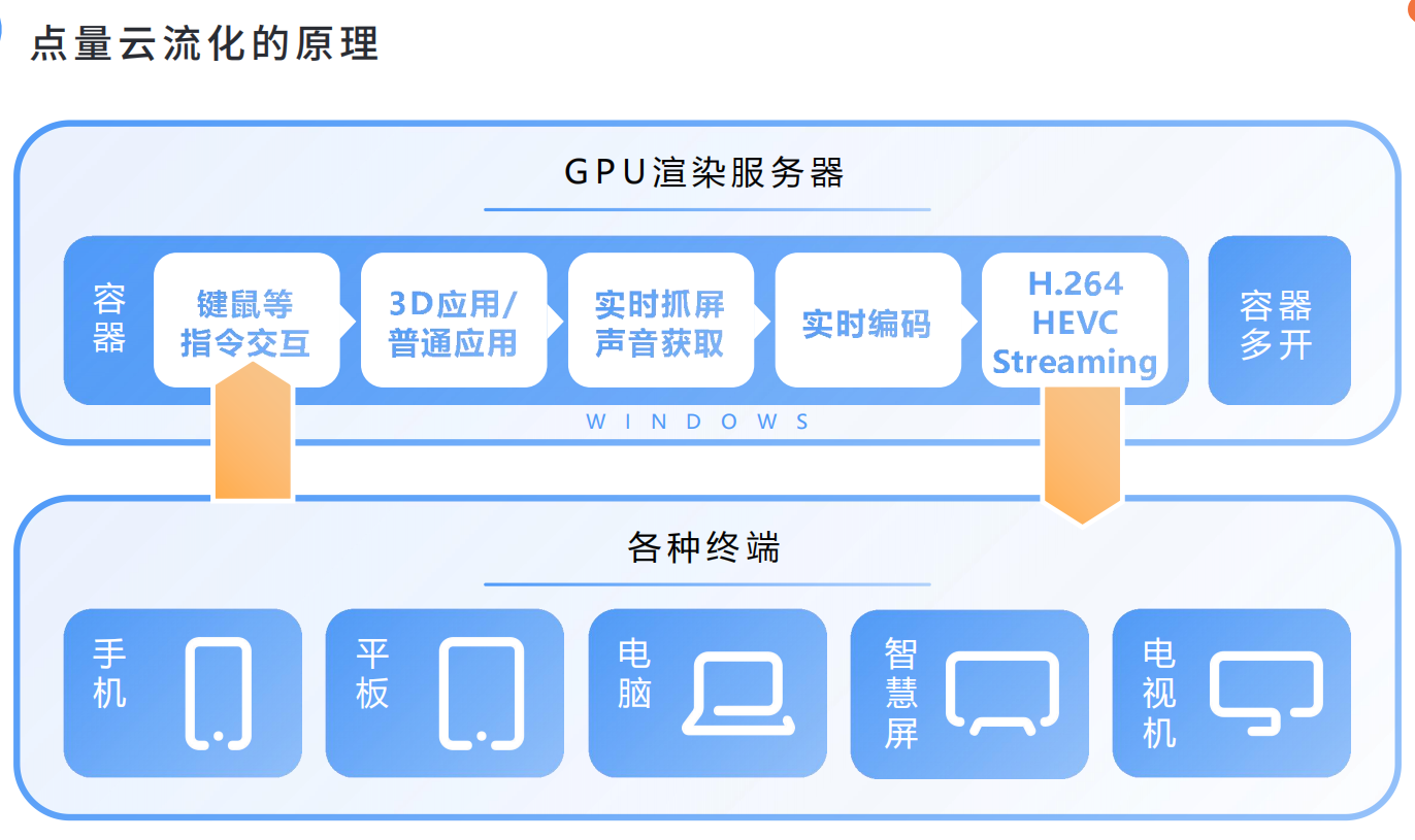 实时渲染的概念是什么？