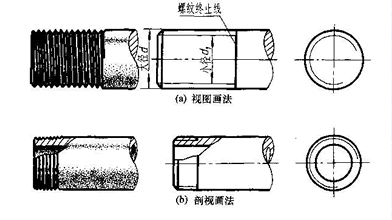 螺纹的画法