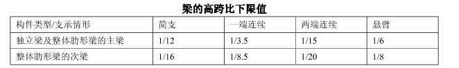 结构设计中梁宽如何选取