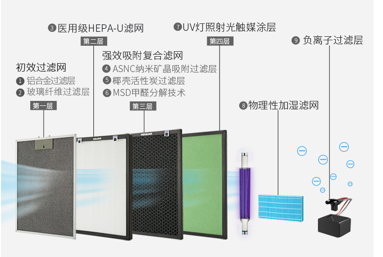 怎么快速除甲醛最有效方法？