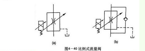 流量调节阀的符号是什么