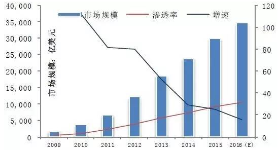 渗透率怎么算