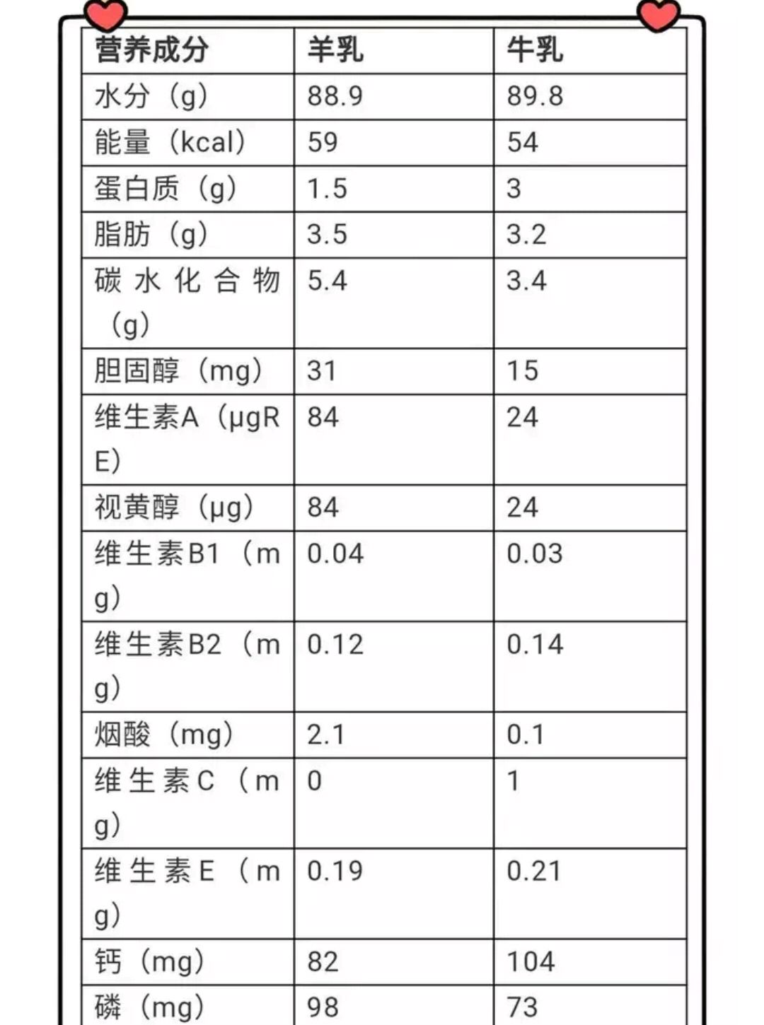 羊奶粉怎么样？好不好？