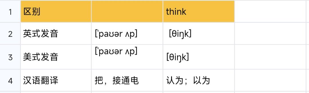 powerup和think区别