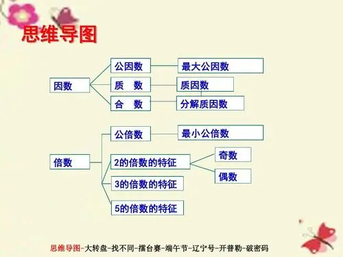 因数与倍数是什么意思?