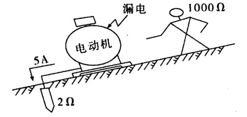 什么是感知电流，摆脱电流，致命电流