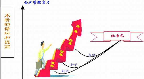 标准化作业和作业标准的区别