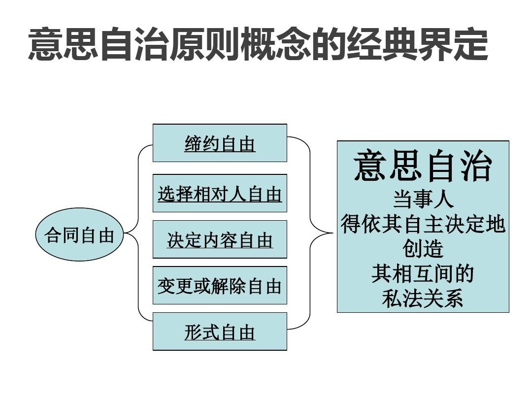 意思自治原则