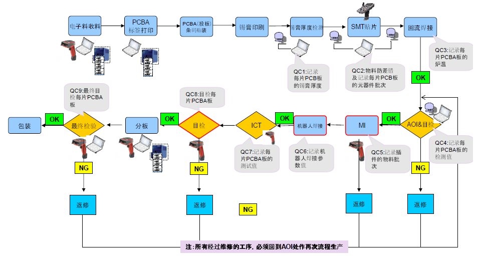 汽车物流的特点