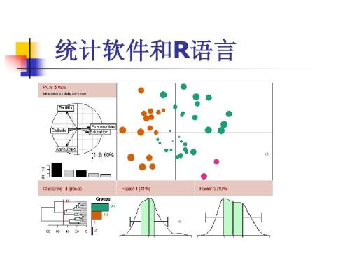 R语言中$是什么意思