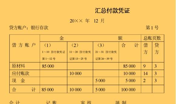 汇总记账凭证账务处理程序的特点、优缺点和适用范围是什么？