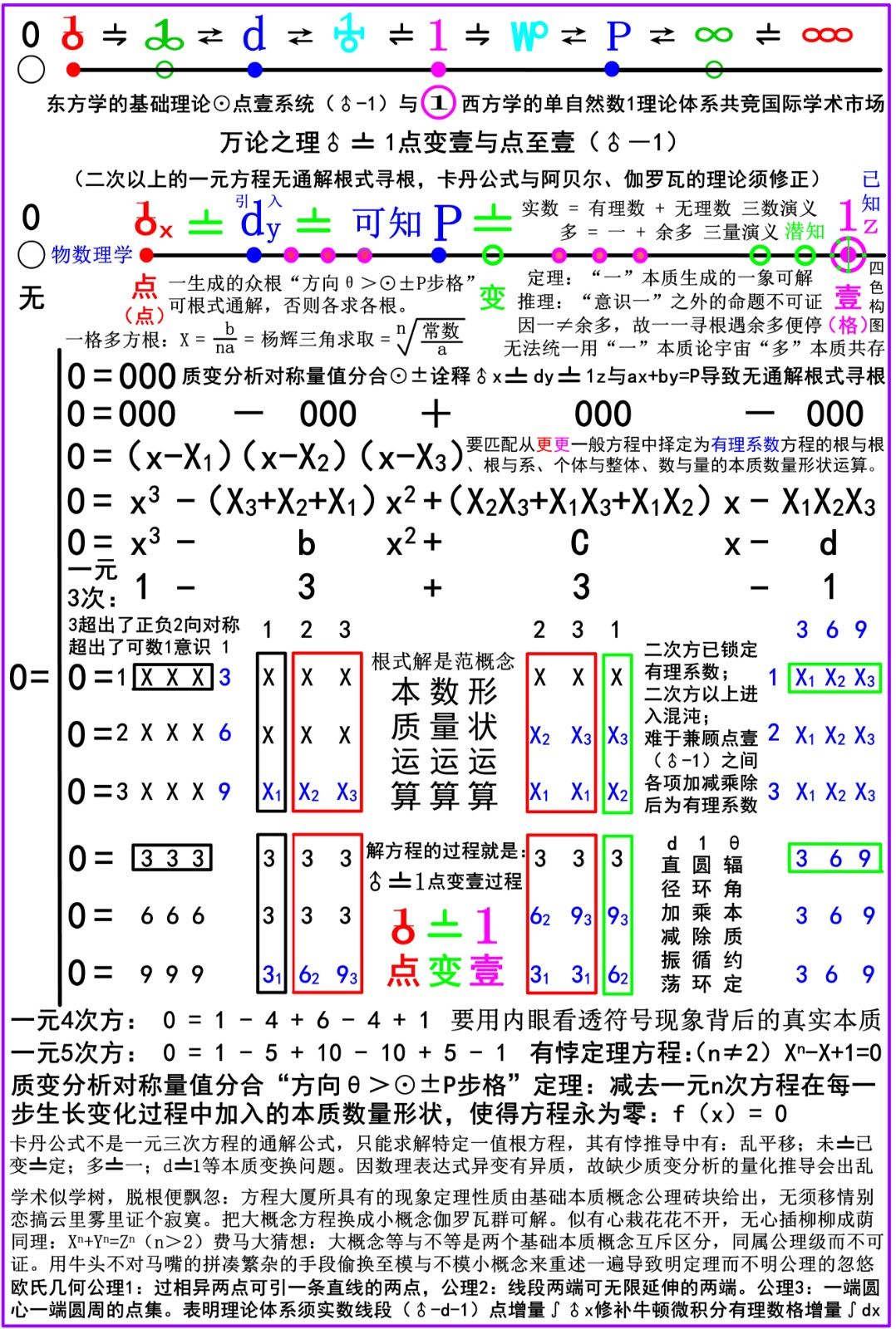 卡丹公式是如何推出来的