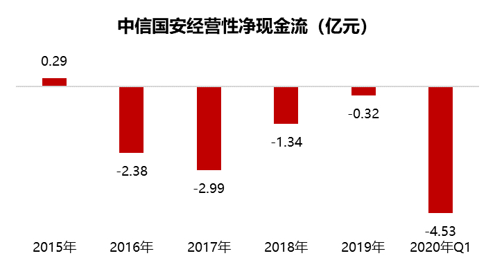 中信国安会不会退市？