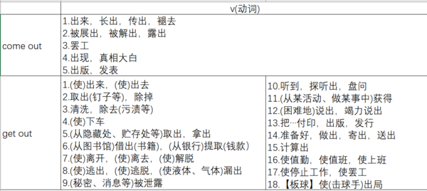come out 与 get out 的区别