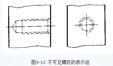 螺纹的画法