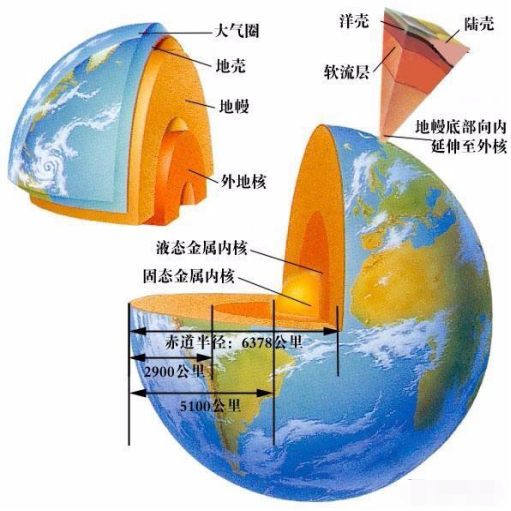 地壳中元素含量排名口诀