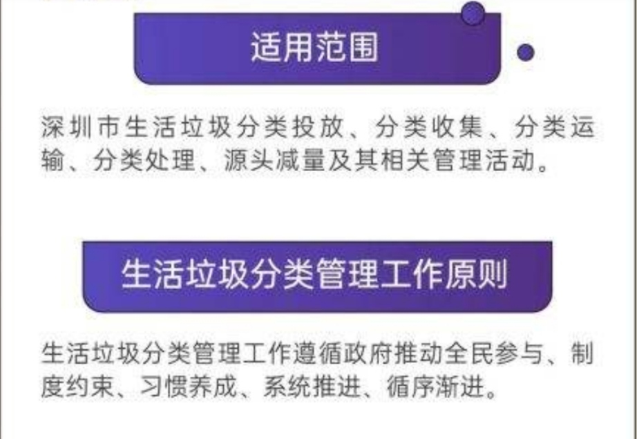 如何看待深圳进入强制垃圾分类时代这件事？