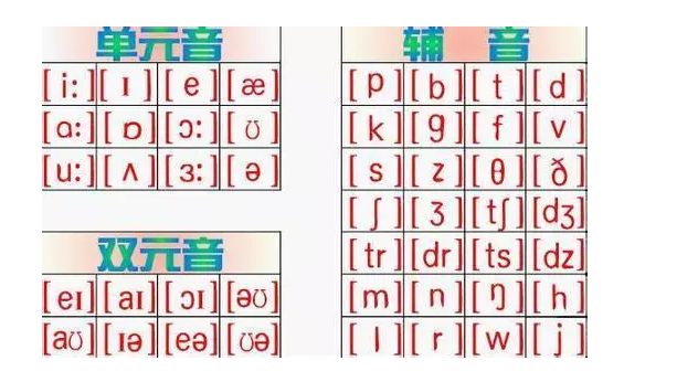 英语有几个元音？