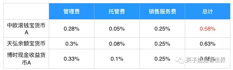 余额宝安全吗，会不会把很多 钱放在里面会突然不见掉