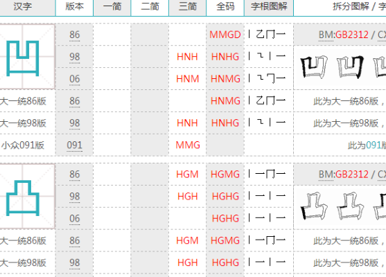 汉字输入编码有4种方式，哪一种的编码方式是固定的