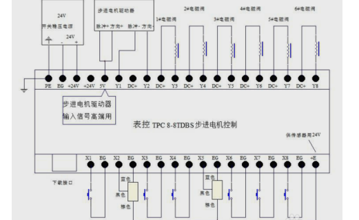 伺服电机怎么接线