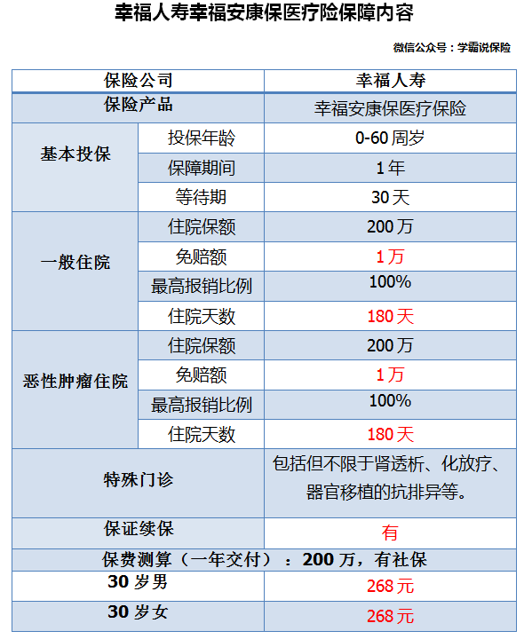 幸福人寿保险股份有限公司怎么样？