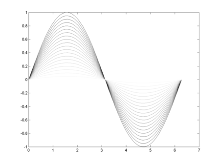 matlab 如何自定义颜色