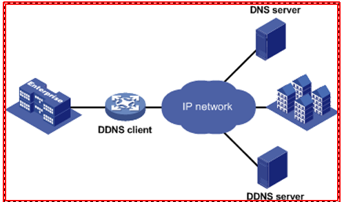 DDNS是什么意思？