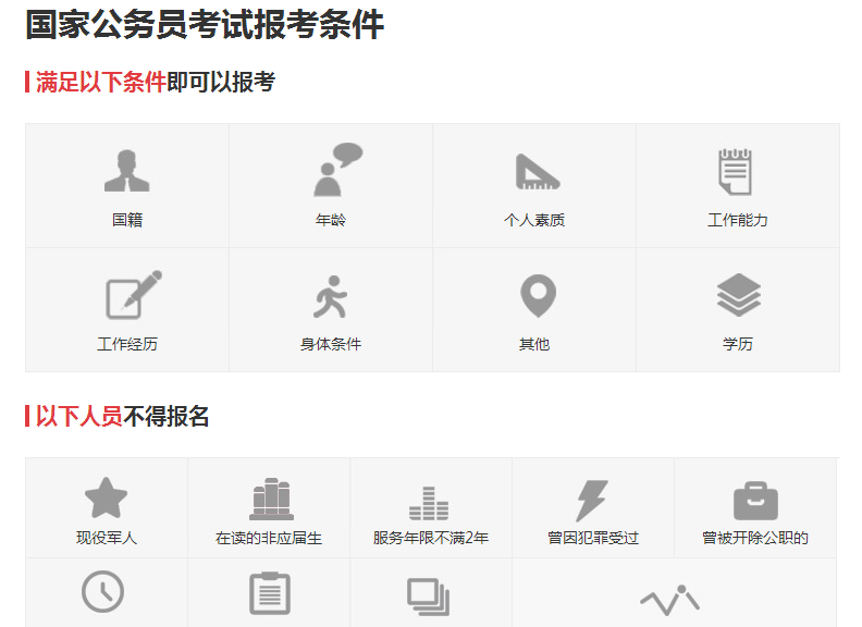 2018国家公务员考试的报名条件是什么？