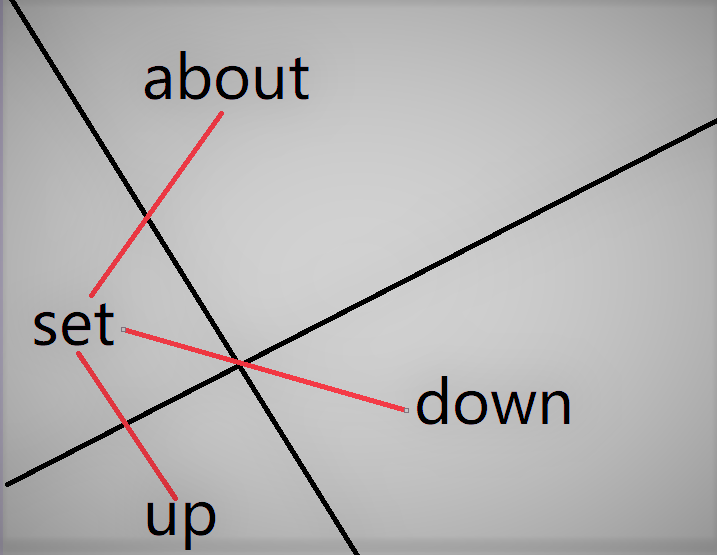 set up ,set about , set down ,set out用法？set about ,set out区别？