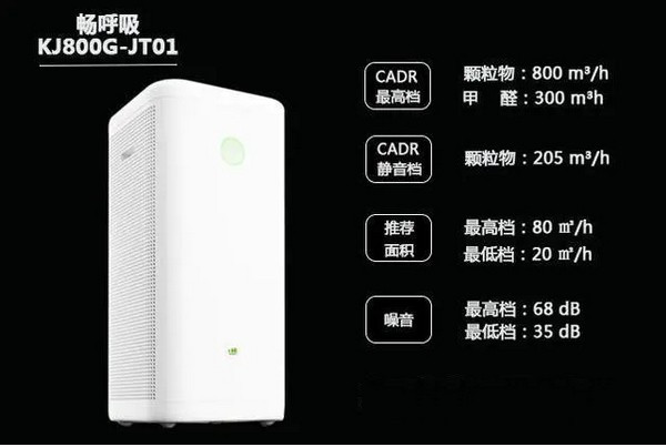 除甲醛空气净化器10大排名是哪些？