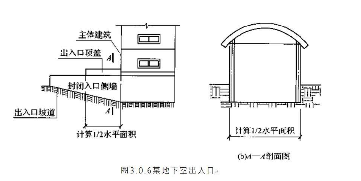 建筑工程建筑面积计算规则