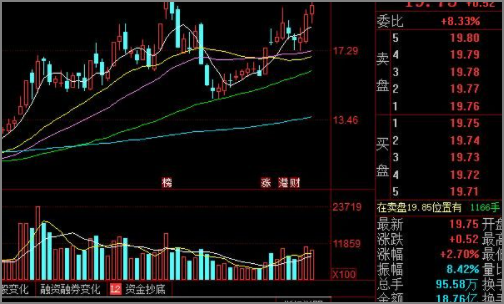 比亚迪的港股和a股有什么区别？