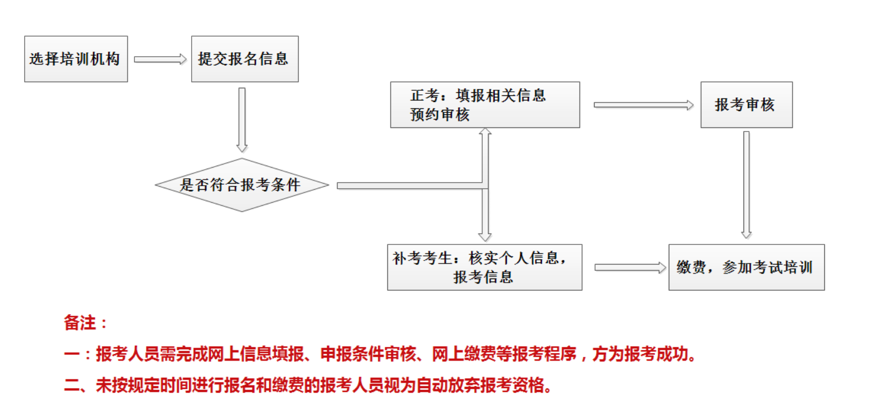 心理咨询师培训要多少钱？