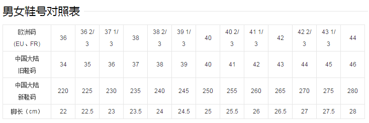 鞋码与脚长的关系?