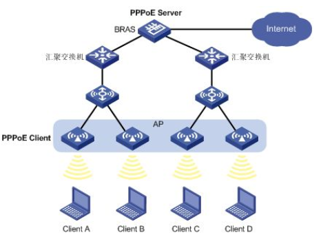 PPPOE+是什么