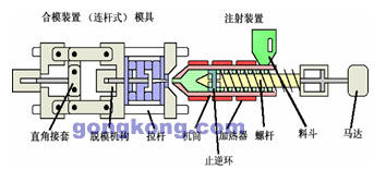 注塑机螺杆的作用