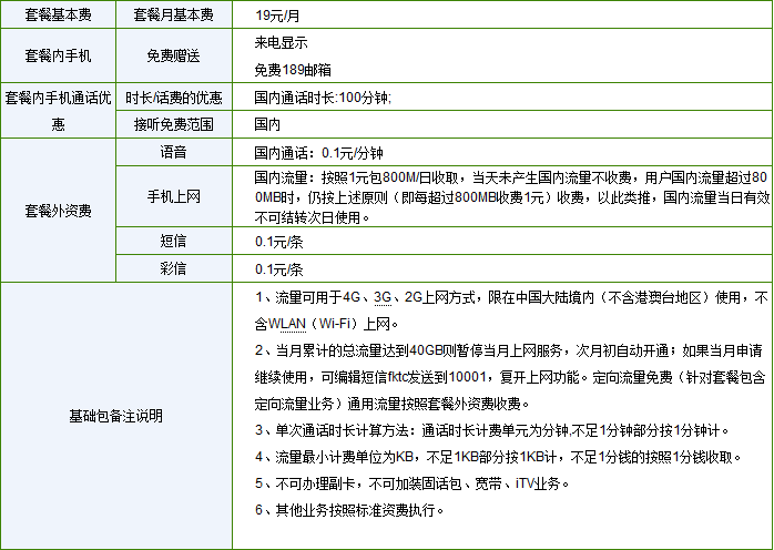 大王卡是什么意思？