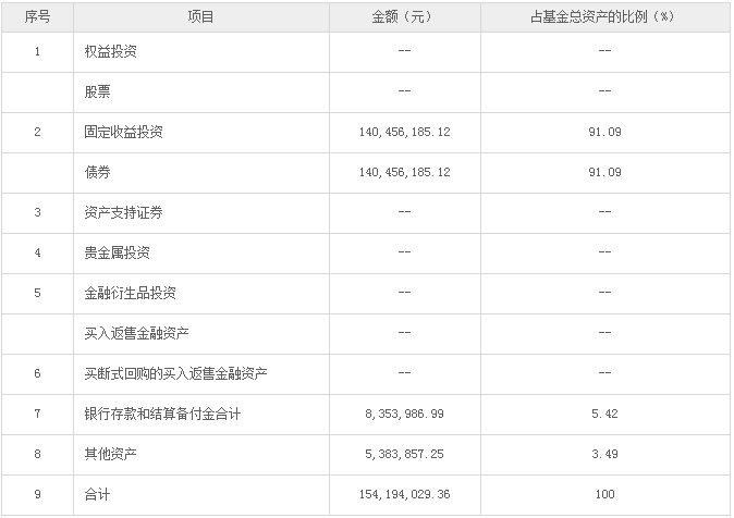 150144的母基金是多少号码