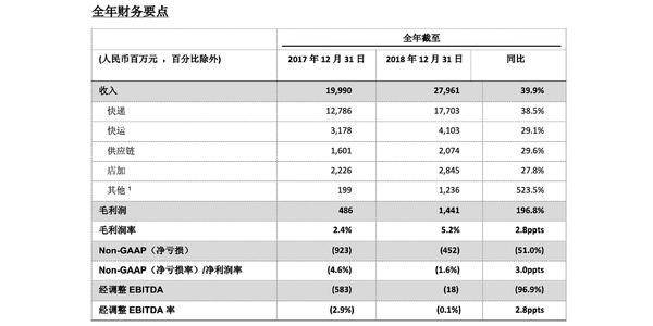 百世汇通快递公司一年赚多少钱