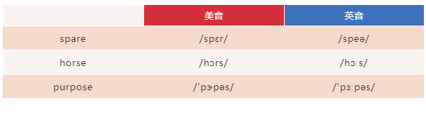 英式英语与美式英语发音技巧