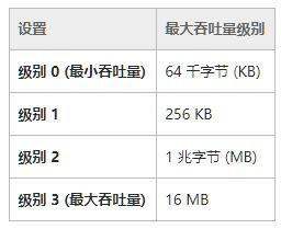 笔记本连接WiFi网速很慢怎么办