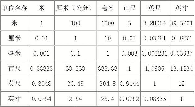 腰围72cm 74cm 76cm分别是几尺几