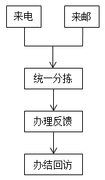 番禺教育局电话多少？